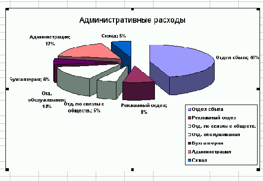 Чтобы переместить диаграмму, установите указатель