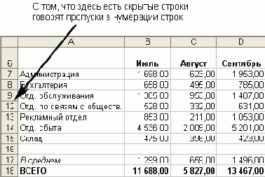 Если же нужно охватить взглядом