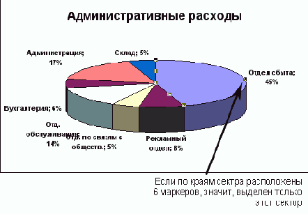 Переместите диаграмму на новое место.