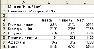 Переместите диаграмму на новое место.