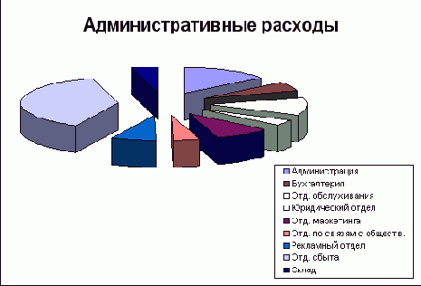 Во втором диалоговом окне можно