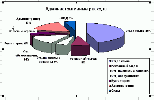 Переместите диаграмму на новое место.