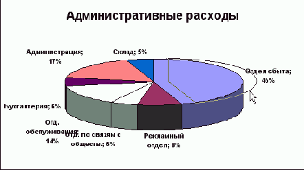 а пунктирный прямоугольник покажет, где