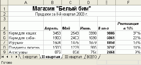 Можно даже вычислить итоговые значения