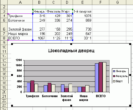 и выделив новую область таблицы