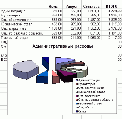 и выделив новую область таблицы