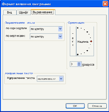 Для изменения размеров диаграммы, как
