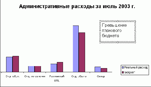 Для изменения размеров диаграммы, как