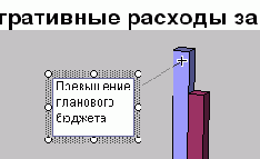 Для изменения размеров диаграммы, как