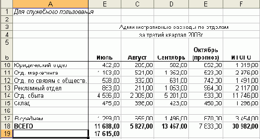 Еще одним способом увеличить или