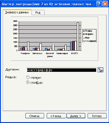 Третье диалоговое окно Мастера диаграмм
