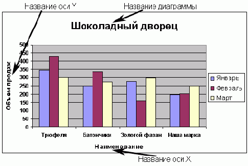 ������ ���������� ���� ������� �������� 