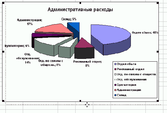 Для изменения размеров диаграммы, как