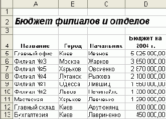 После того, как режимы фильтрации
