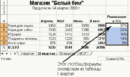 Чтобы переместить данные из одной