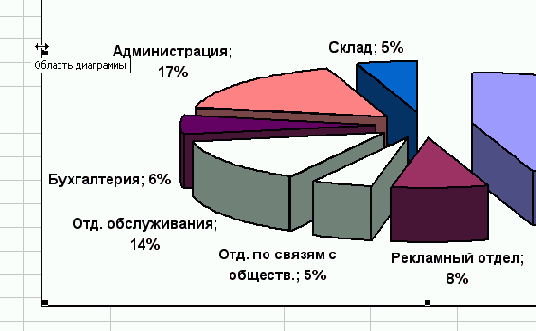 С помощью буксировки диаграмму можно