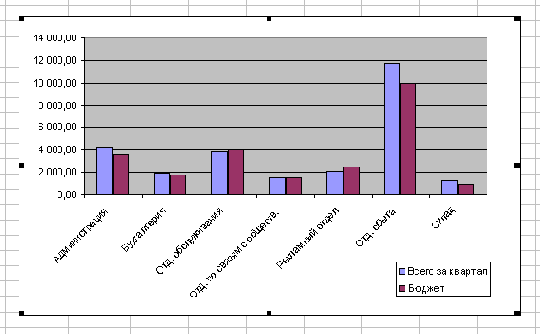 С помощью буксировки диаграмму можно
