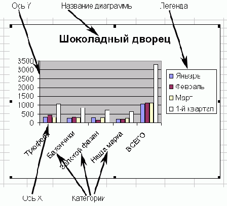 Если был выбран режим размещения