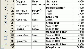 Если список не был правильно