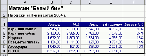 После того, как все изменения