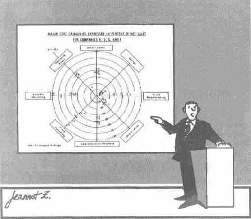 ������ �� ����� ��������