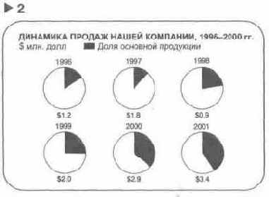 � ������, ��� ����� �������, 