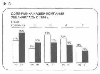 � �������� ������ ��������� ������������, 