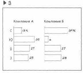 ����� ��������� �� �������� 3