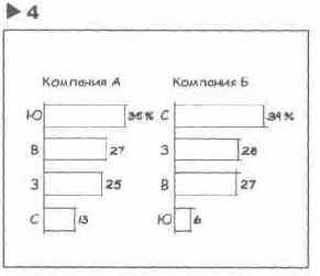 ����� ��������� �� �������� 4