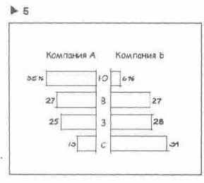 ����� ��������� �� �������� 5