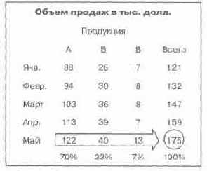 � ������� ������ ��������� �, 