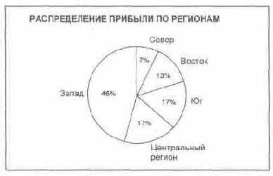 ��� ��������� ���������, ����� ������ 