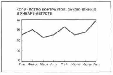 � ��������� ������� ��������� ������ 