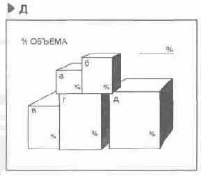 �������������� ��������� 7