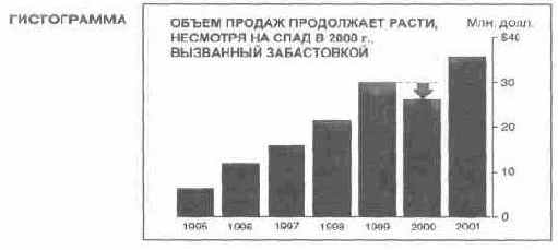 ��������� ���������