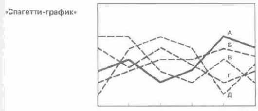 ������� ������ �� ��������� ����� 