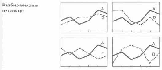 ��������� ��������� 10