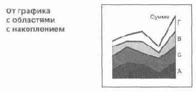 � ����������� ������������ ����� ������ 