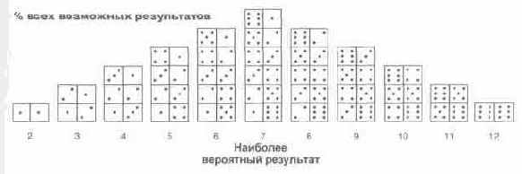 ��������� ���������