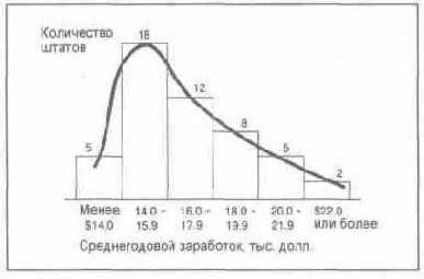 �� ���� ��� ������������� ��������� 