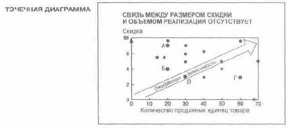 �������������� ���������