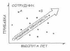 ��������� 1(7)