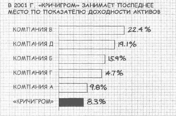 ����� �����