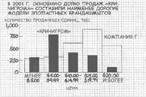 � ���������� ���������, ��������� �� 