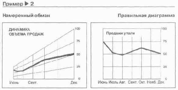 � �����������, ������� �����������, ��� 