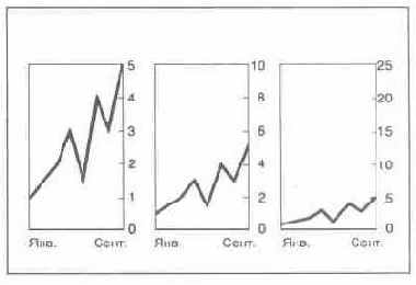 ��������� ����� - �� 0 �� 10