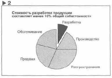 ���������� ��� ������� ����������� 