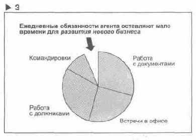 ��� ��� ���� �������� ������ 