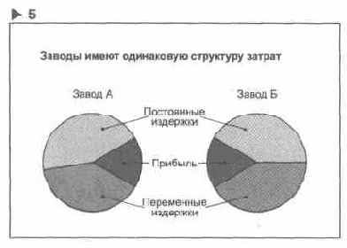 � ���������� �����������, ��� �������� 