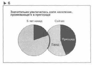 � ��� ��������� ����������� ������������ 